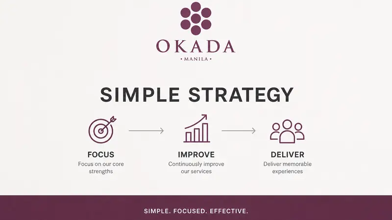 Strategi UEC: Meningkatkan Okada Manila dengan Pasar Massal dan Game Online